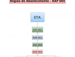 sistema-de-distribuicao-simae-rap-004.jpg