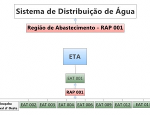 sistema-de-distribuicao-simae-rap-001.jpg