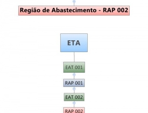 sistema-de-distribuicao-simae-rap-002.jpg