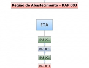 sistema-de-distribuicao-simae-rap-003.jpg