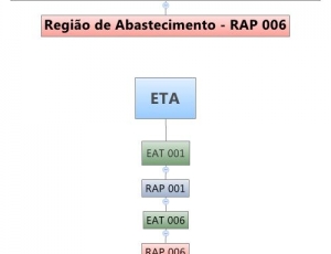 sistema-de-distribuicao-simae-rap-006.jpg