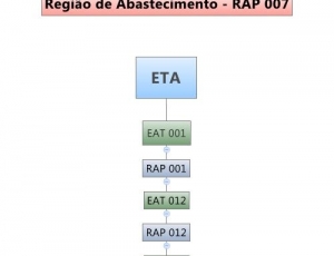 sistema-de-distribuicao-simae-rap-007.jpg
