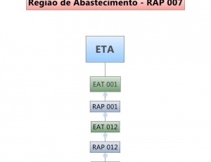 sistema-de-distribuicao-simae-rap-007.jpg