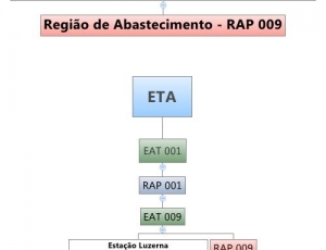 sistema-de-distribuicao-simae-rap-009.jpg