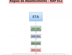 sistema-de-distribuicao-simae-rap-012.jpg