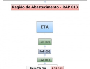 sistema-de-distribuicao-simae-rap-013.jpg