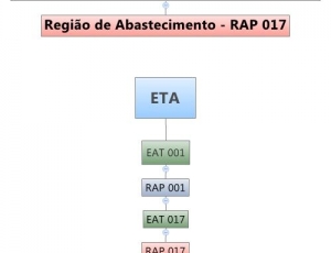 sistema-de-distribuicao-simae-rap-017.jpg