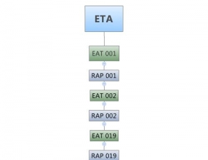 sistema-de-distribuicao-simae-rap-020.jpg