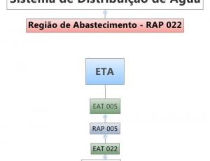 sistema-de-distribuicao-simae-rap-022.jpg