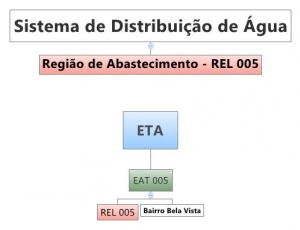 sistema-de-distribuicao-simae-rel-005.jpg